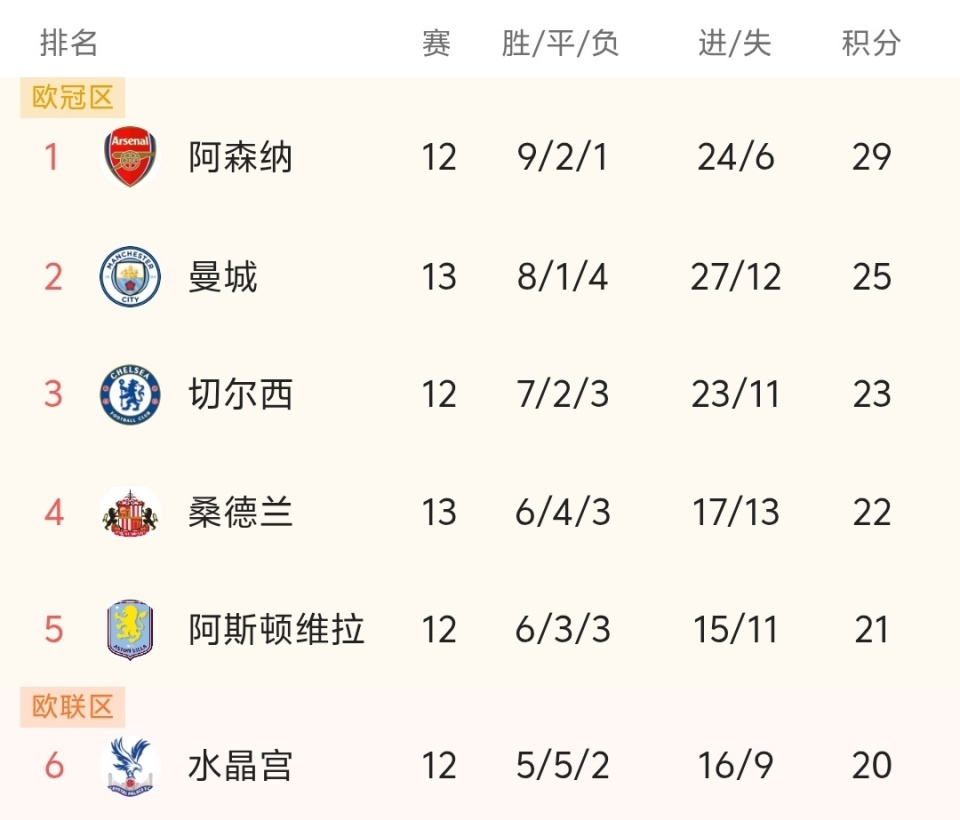 NBA战报：东詹缺席，布朗30分8板8助，凯尔特人126-105大胜湖人